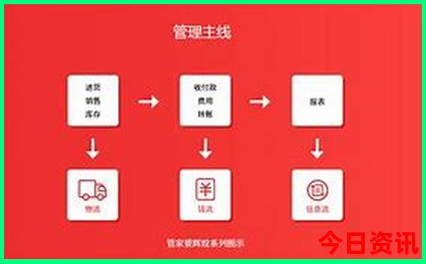 成都西站离哪个景点近